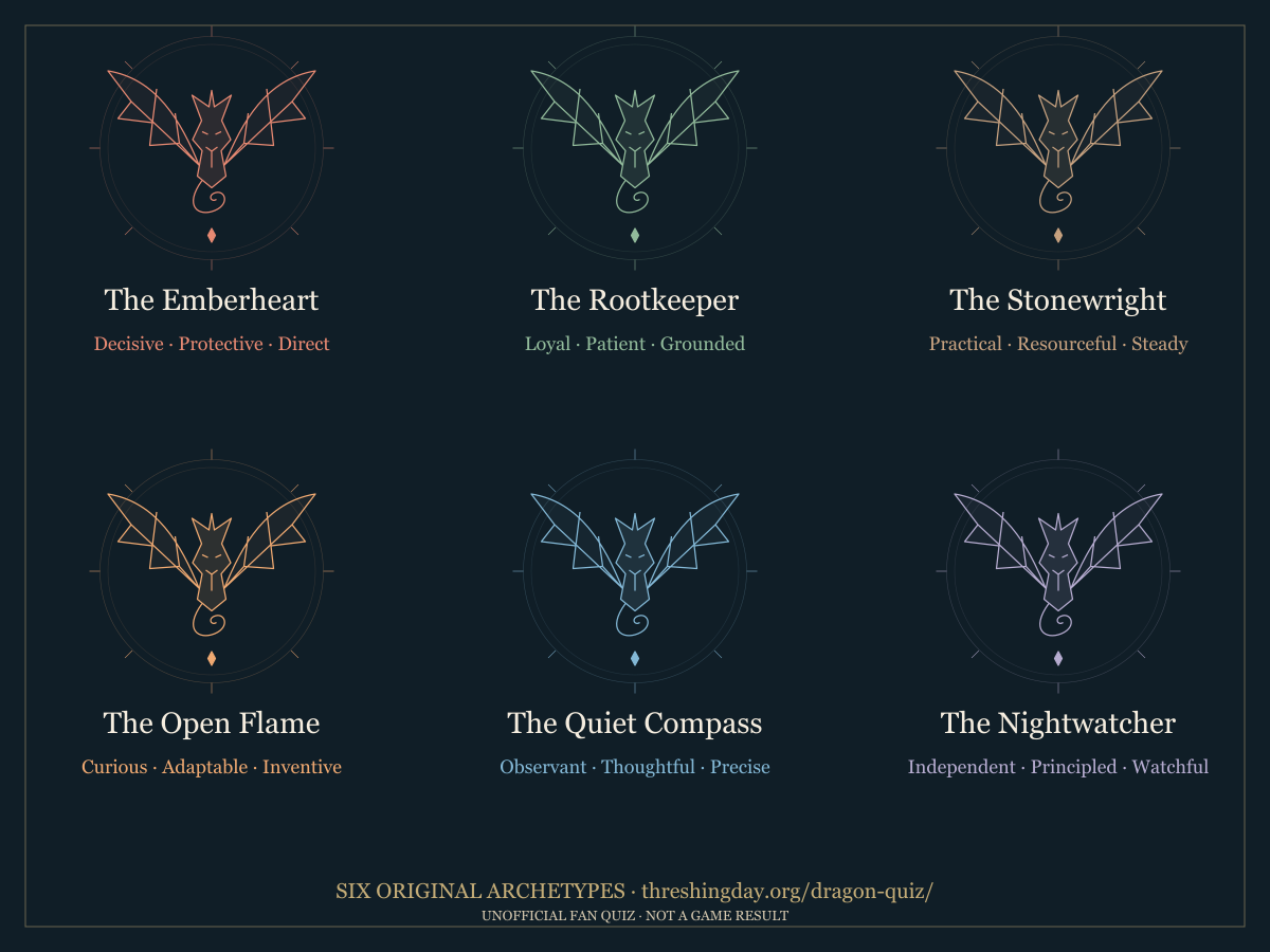 Six original dragon archetypes: Emberheart, Rootkeeper, Stonewright, Open Flame, Quiet Compass, and Nightwatcher